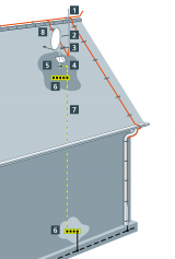 Antennenerdung mit LPS